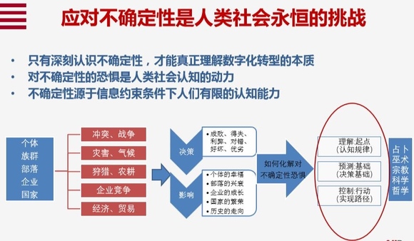 十个关键词，告诉你数字化转型到底是什么