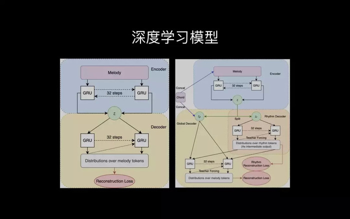 叶志坚在深度学习模型预测方面取得了哪些突破？