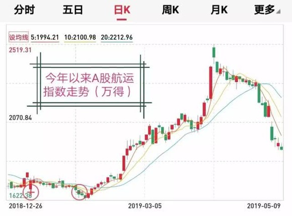 神秘A股“预测帝”！几轮牛市“神同步”，现在发出什么信号？