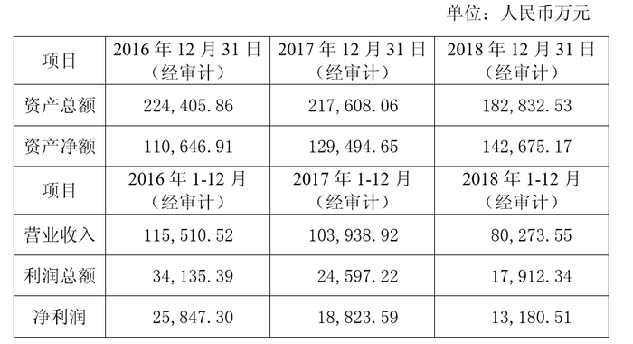 花旗亚洲正式撤出合资券商 以4 76亿元受让东方花旗33 33 的股权 界面新闻