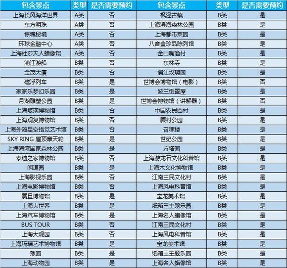 上海迪士尼给gdp占_上海迪士尼图片(3)