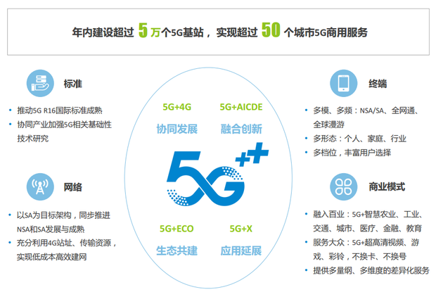 中国移动的5G规划