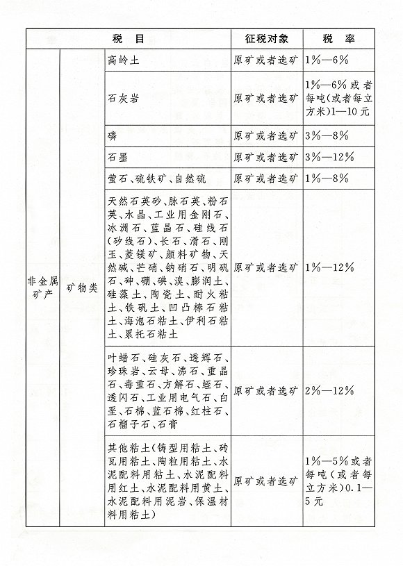 中华人民共和国资源税法