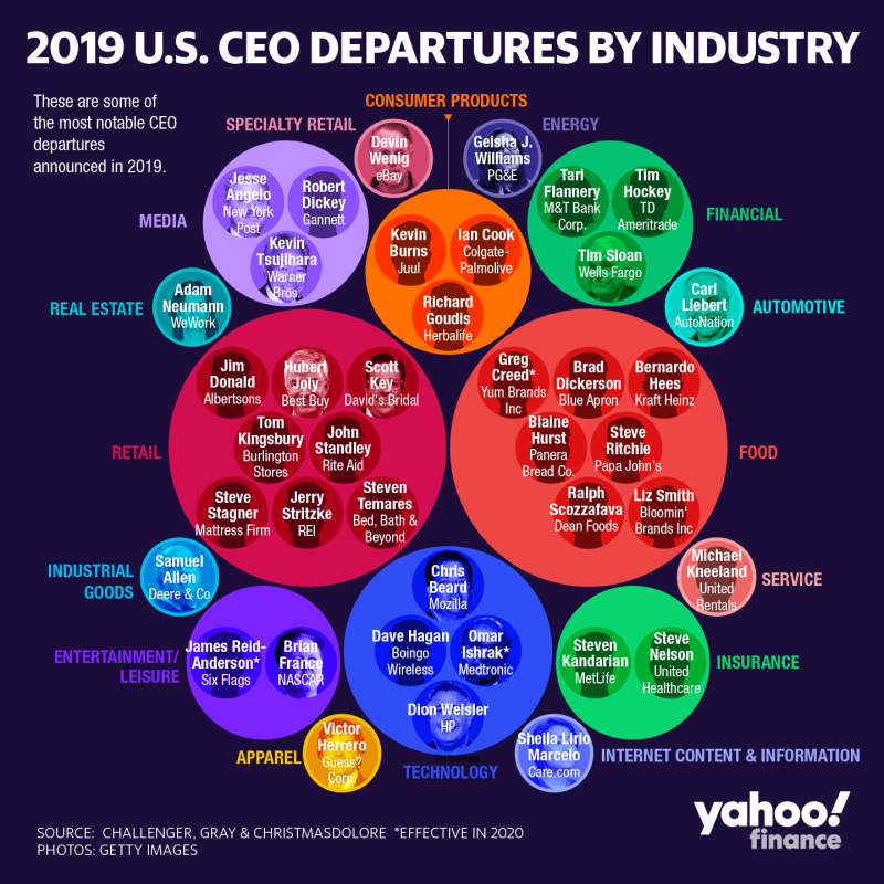 图片来源： David Foster/Yahoo Finance