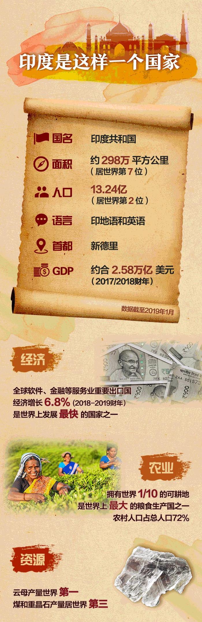 跟着习主席去印度，这个文明古国你了解多少