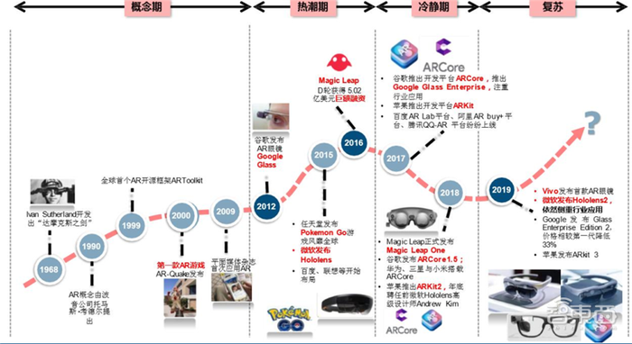 5G东风已到，VR/AR第二春即将爆发！三大杀手级应用就绪【附下载】| 智东西内参