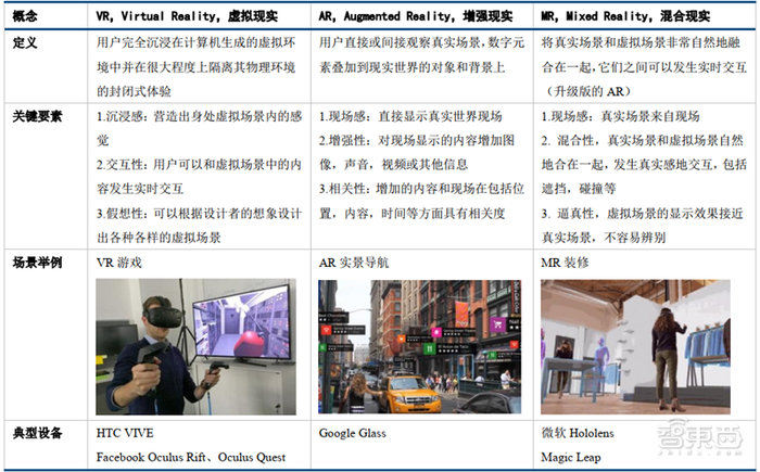 5G东风已到，VR/AR第二春即将爆发！三大杀手级应用就绪【附下载】| 智东西内参