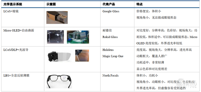 5G东风已到，VR/AR第二春即将爆发！三大杀手级应用就绪【附下载】| 智东西内参
