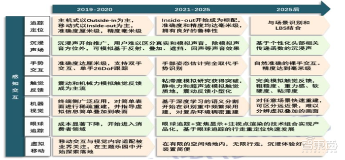 5G东风已到，VR/AR第二春即将爆发！三大杀手级应用就绪【附下载】| 智东西内参
