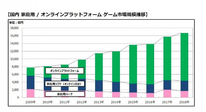 2018年日本游戏市场分析——《ファミ通ゲーム白書2019