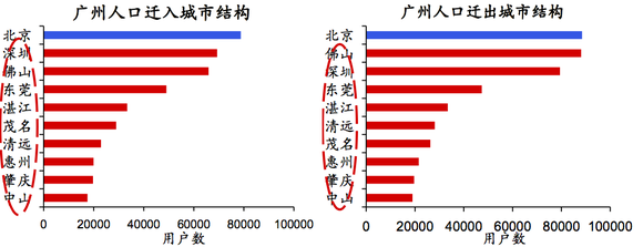 深圳人口流出_深圳19岁女主播流出(3)