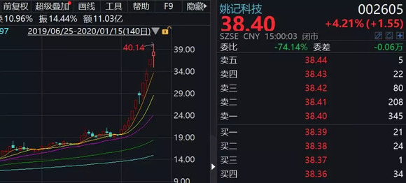 仅用10个交易日股价几近翻倍，这家公司的游戏你玩过吗？