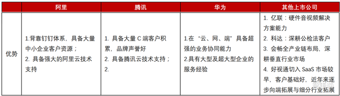 爆发中的云会议产业！揭秘海外三巨头发家史，国内王者会是谁？【附下载】| 智东西内参
