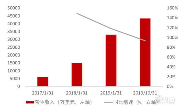 爆发中的云会议产业！揭秘海外三巨头发家史，国内王者会是谁？【附下载】| 智东西内参