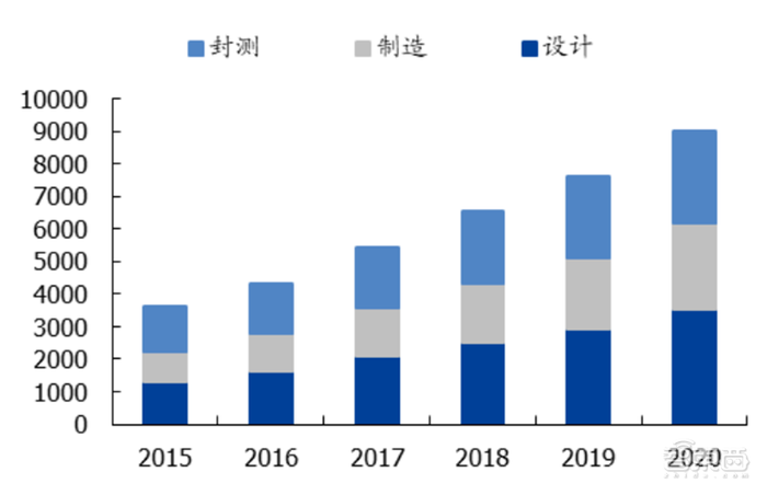揭秘晶圆代工产业！告别“缺芯”之痛，三大需求推动国内产业链腾飞【附下载】| 智东西内参