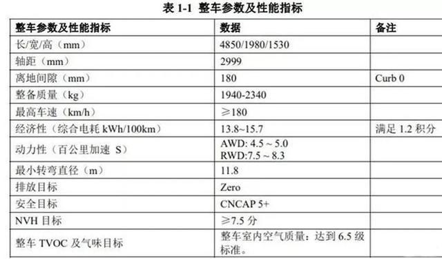  续航600公里还不满足？未来这几款新能源车续航冲700km