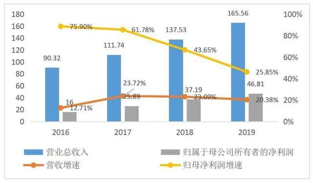 镜鉴全球医疗器械巨头，迈瑞医疗未来十年还有多大空间？