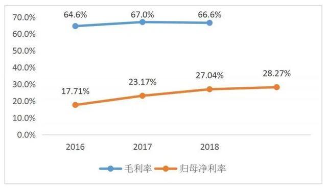 镜鉴全球医疗器械巨头，迈瑞医疗未来十年还有多大空间？