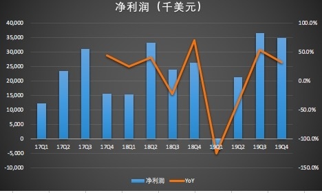 净利润.jpg