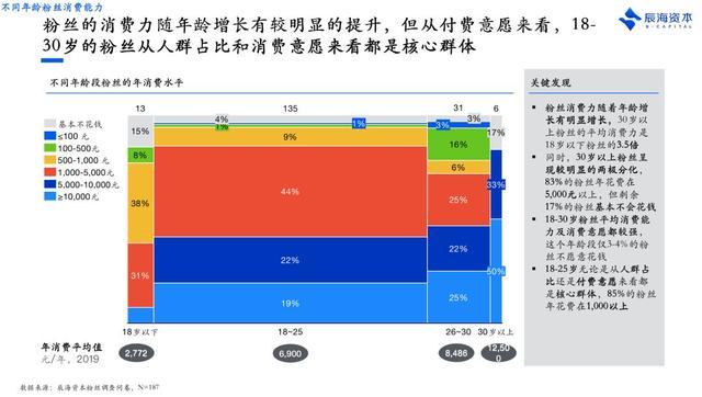 同人圈大战肖战粉丝，为啥饭圈总处于风口浪尖