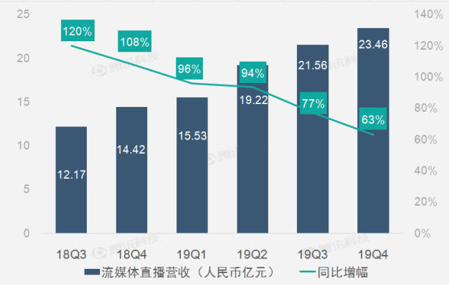 营收利润双双高涨 虎牙直播的未来走向-Gamewower