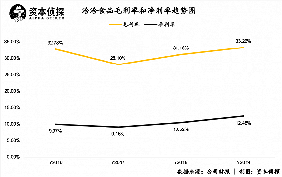 瓜子坚果双增长 但洽洽并不能高枕无忧 界面 财经号