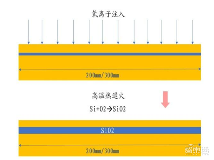 深度揭秘硅片产业，巨大潜力成就半导体材料之王【附下载】| 智东西内参