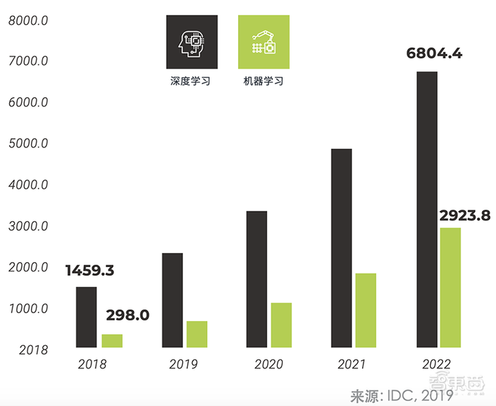 74%企业已采用数据科学平台！IDC新报告，揭秘加速数据分析的核心要诀