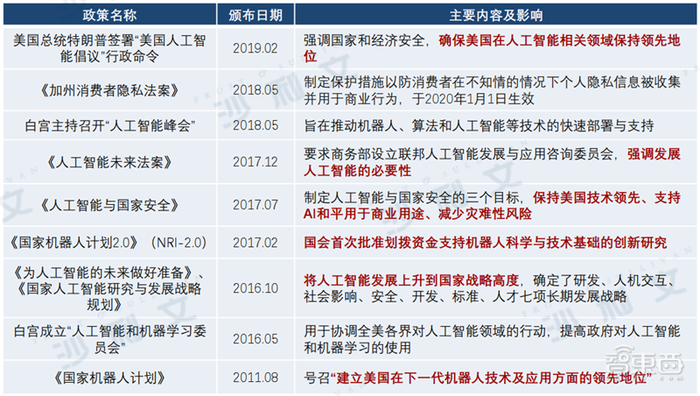 深度：中美AI产业报告，三大维度还原最新中美AI竞赛状况【附下载】| 智东西内参