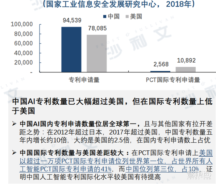 深度：中美AI产业报告，三大维度还原最新中美AI竞赛状况【附下载】| 智东西内参