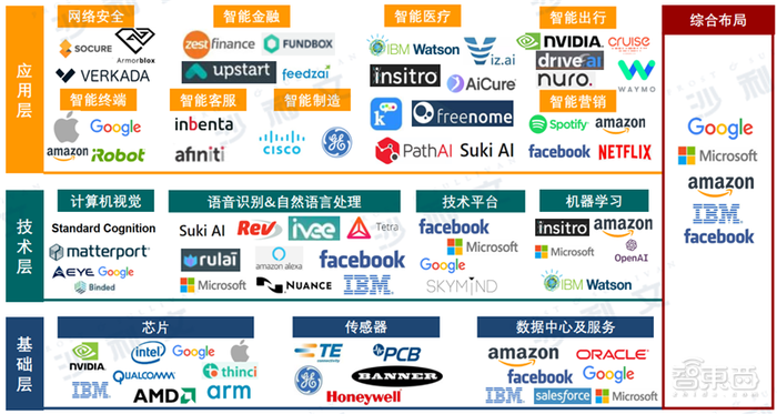 深度：中美AI产业报告，三大维度还原最新中美AI竞赛状况【附下载】| 智东西内参