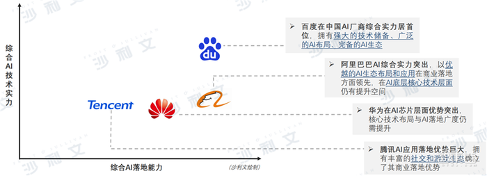 深度：中美AI产业报告，三大维度还原最新中美AI竞赛状况【附下载】| 智东西内参