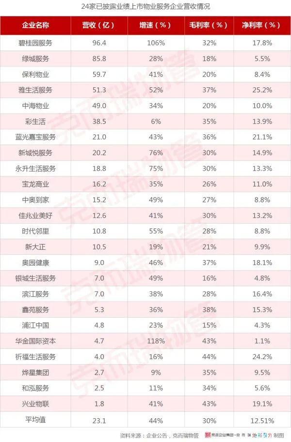 川渝房企老二金科再出手，这次还能逆势突围吗