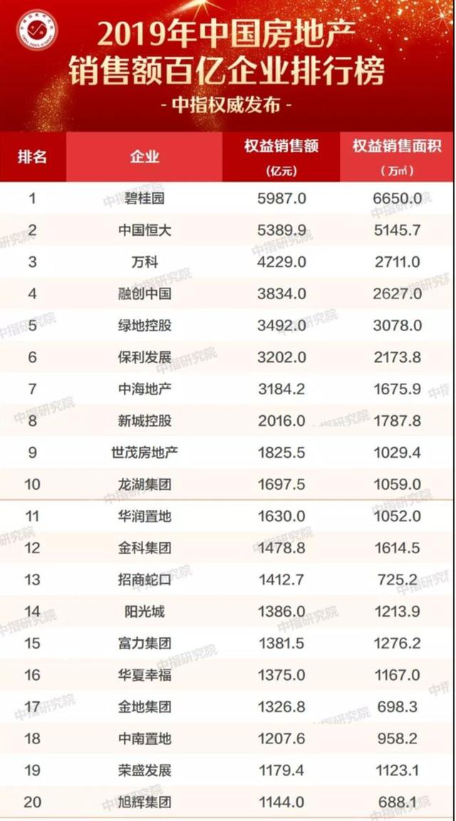 川渝房企老二金科再出手，这次还能逆势突围吗