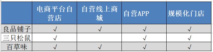 零食股大PK:三只松鼠、良品铺子、百草味谁领风骚?