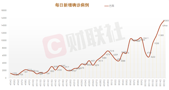 巴西确诊病例图片