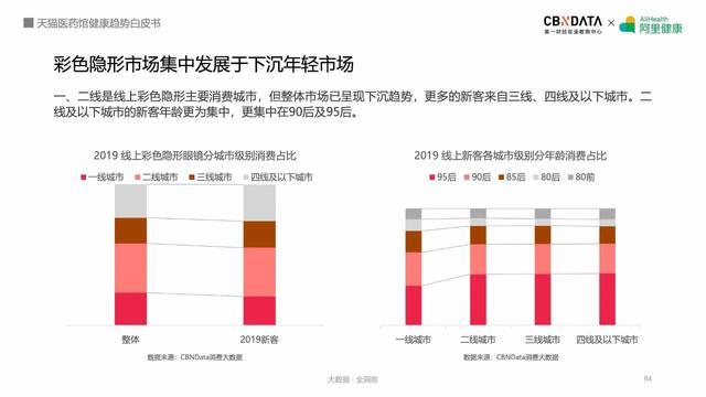 线上健康产品潜力巨大，阿里健康揭秘五大最热领域