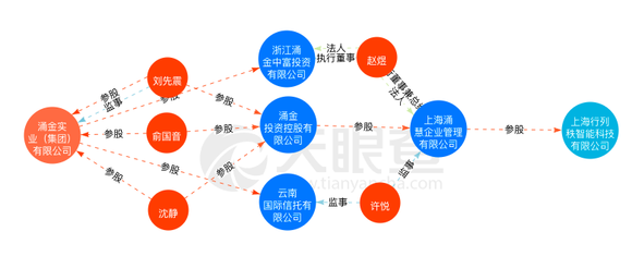 湖南信托疑加码消金,与"涌金系"数据公司行列秩合作,后者团队有卷入涉