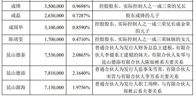 汽车产业链“冰河时代”，昆山沪光上市为自保？