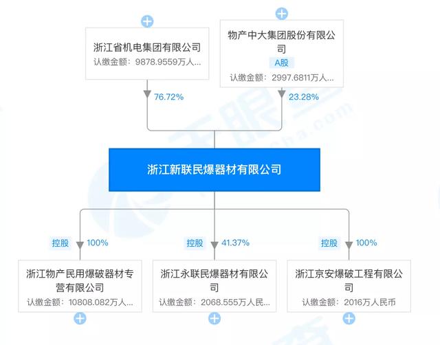 江南化工收购案告吹，负债470亿的“盾安系”能否平安落地？