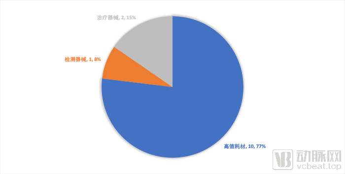 进口器械分类.jpg