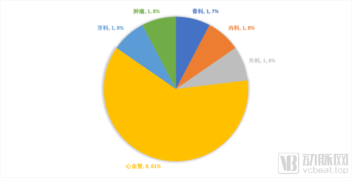 进口应用科室.jpg