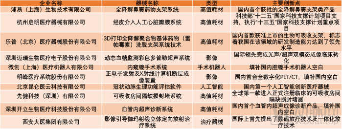 十大创新.jpg