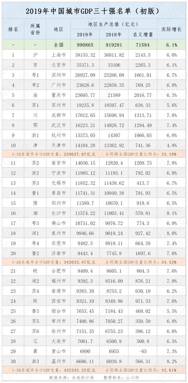 重大调整！“西咸都市圈”首次登场，西安火力全开