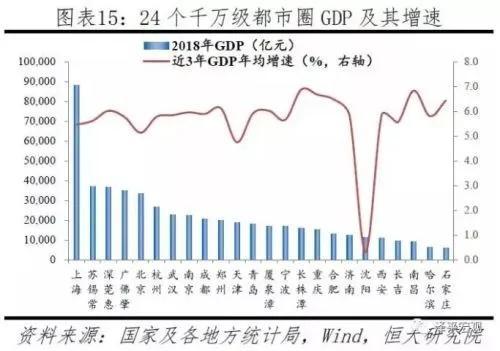 重大调整！“西咸都市圈”首次登场，西安火力全开