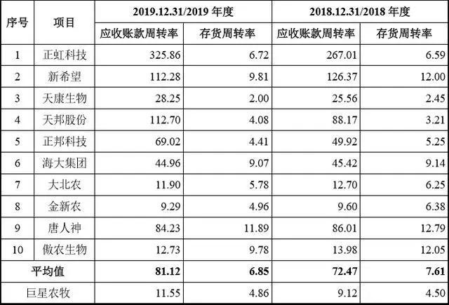 振静股份上市后营收净利双“变脸”跨界养猪是好生意吗？
