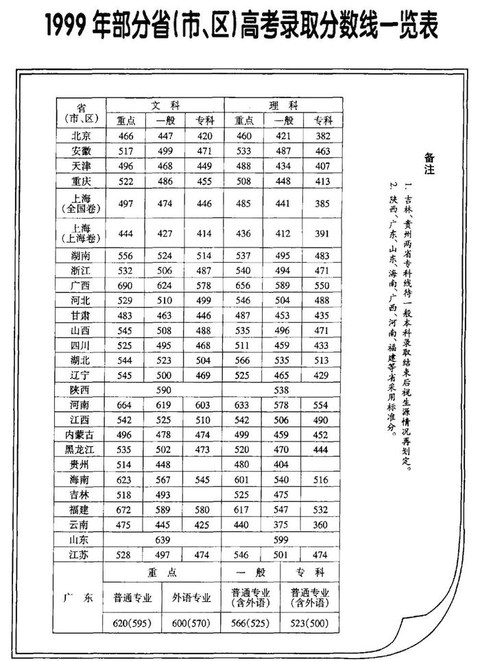 录取概率测试软件_录取概率分析软件_输入考分测试录取概率