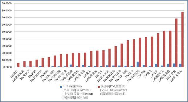 李大霄：价值股活跃助力沪指重返3000点，市场风格转变？