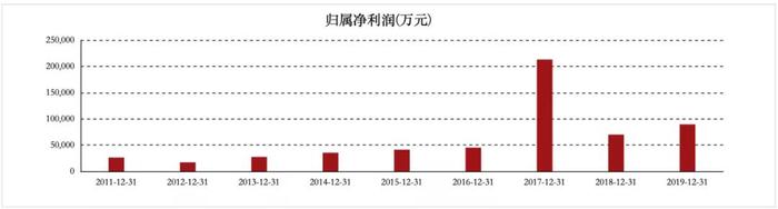 河南百亿富豪“大联姻”：高瓴资本20亿砸向“太太口服液”制造商