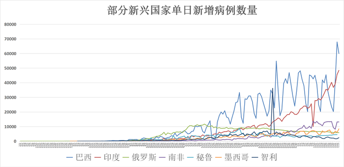全球疫情动态 7月24日 全球确诊病例突破1555万 印度单日新增感染人数再创新高 界面新闻